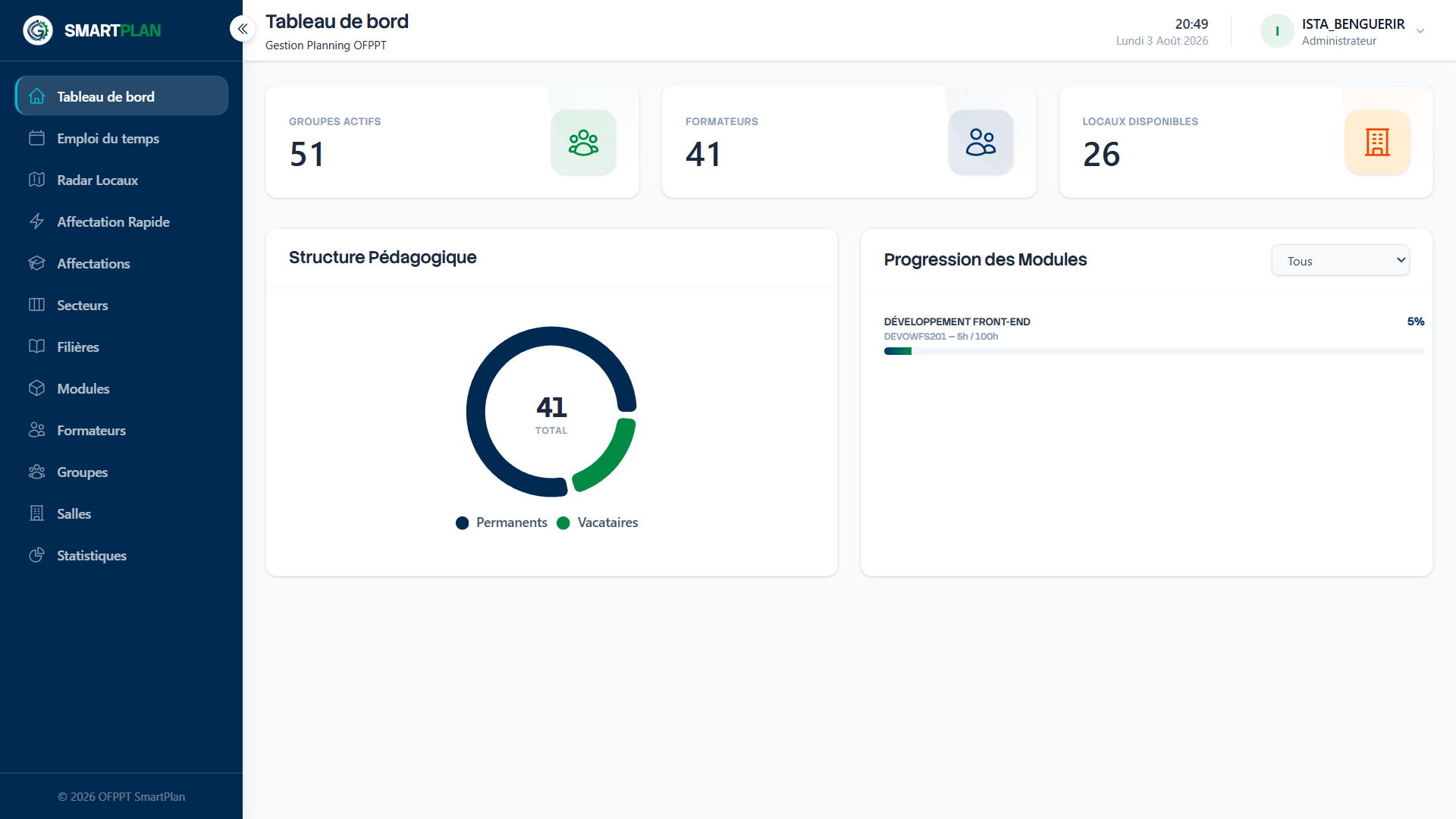 Tableau de Bord des Quotas & Charges des Formateurs